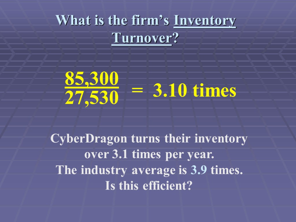 What is the firm’s Inventory Turnover? CyberDragon turns their inventory over 3.1 times per